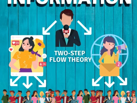 History of the Two Step Flow theory