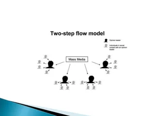 All about the Two-Step Flow theory
